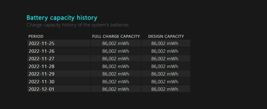 노트북 배터리 수명 확인 보고서 Battery Capacity History